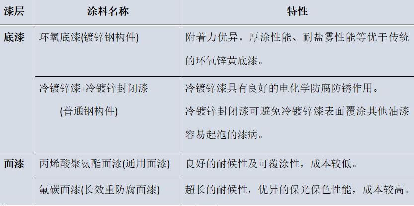 钢结构塔推荐漆.jpg